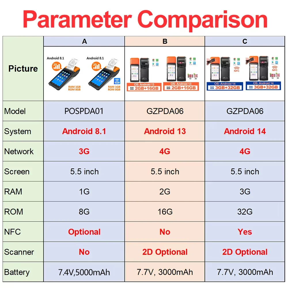 Android 8.1/13/14 PDA Terminal POS Machine 5.0