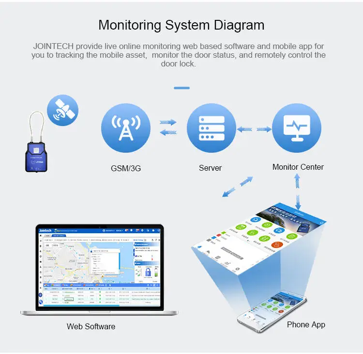 

Jointech JT709A Intelligent Padlock Container Cargo Tracking Authorized Unsealing Electronic Seal