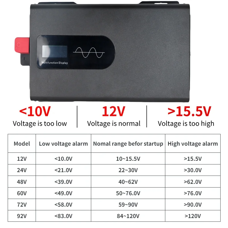 Imagem -02 - Inversor Solar da Onda Senoidal Pura Inversor do Carro 12v 24v 48v 60v 72v 220v 5000w 6000w 8000w 10000w 12000w