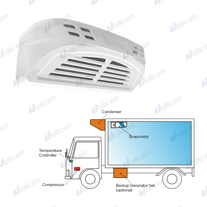 

Direct Rooftop Mounted Van Refrigeration Units 12v 24v Eco-Friendly Cooling