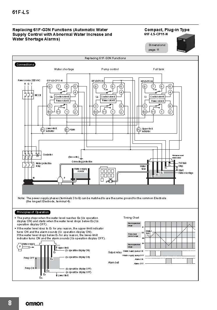 OMRON Schwimmerloser Füllstandsschalter Neu Authentisch Original Japan 61F-GP-N-GH-GP-N8-G1-G2-G3-LS-CP11-NRA-A für Industrielle Anwendungen – Detail 8
