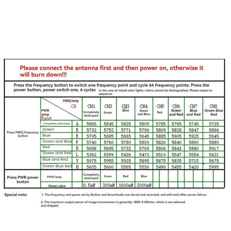 AS95-5.8G 2W VTX With MMCX Antenna 2000Mw 64CH FPV Video Transmitter PAL/NTSC Support OSD For FPV RC Drone For FPV RC Drone