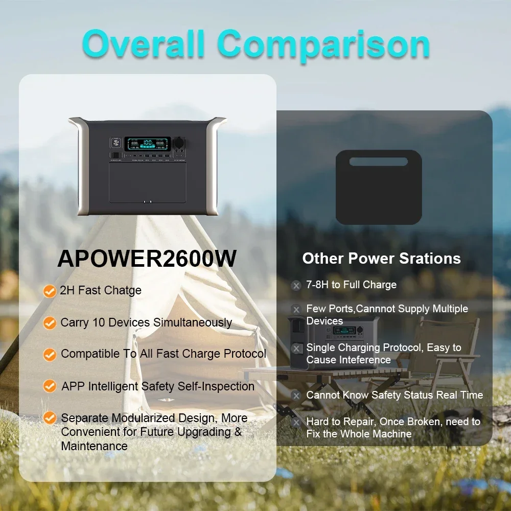 캠핑용품 300W 500W 1000W 2000W Portable Power Station Generator Camping Lifepo4 Battery 220V AC Outlets for Home Tents Outdoor