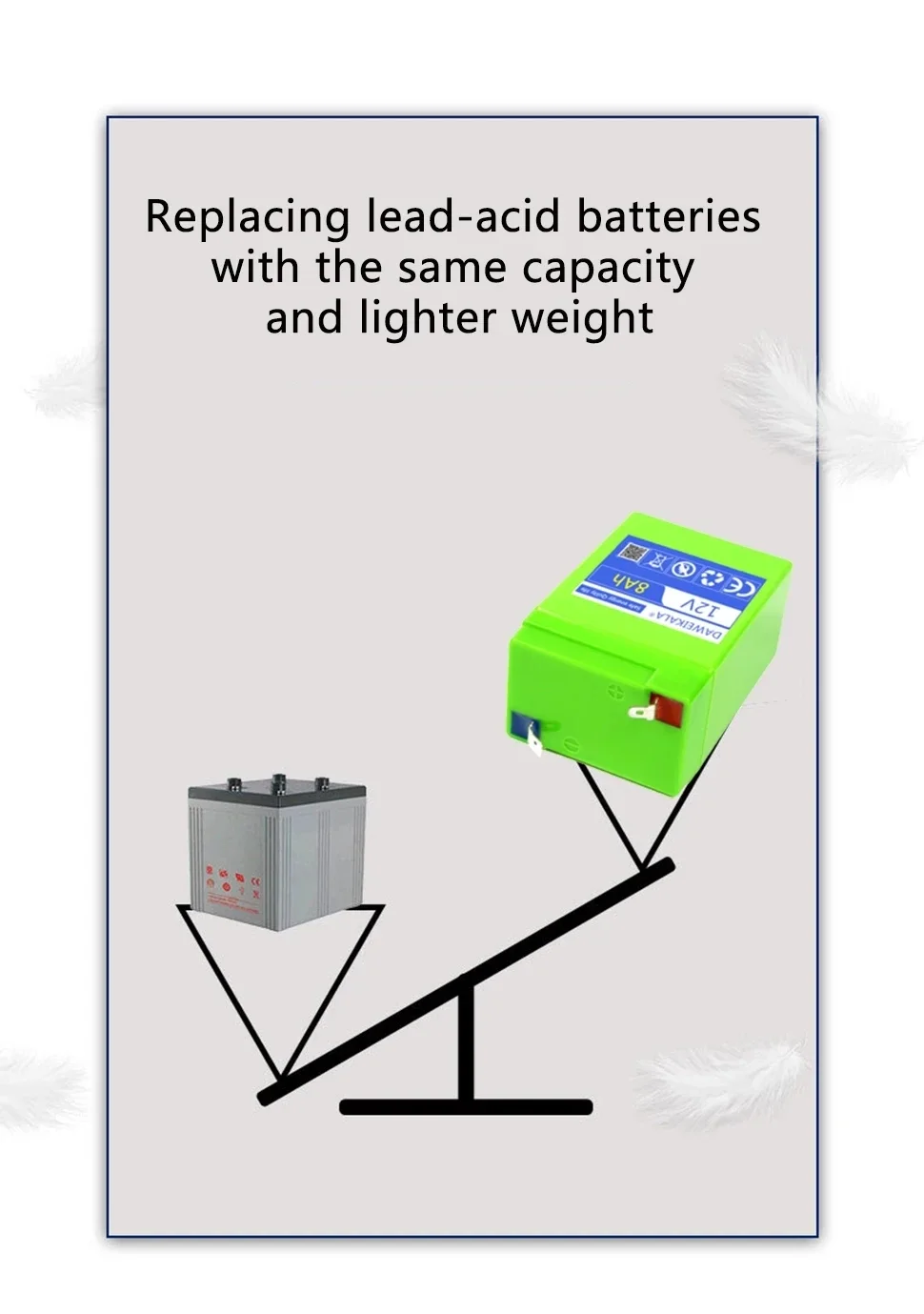 2024 New origin 12V Rechargeable lithium battery pack Alternative lead-acid batteries for toy cars LED lighting Outdoor battery