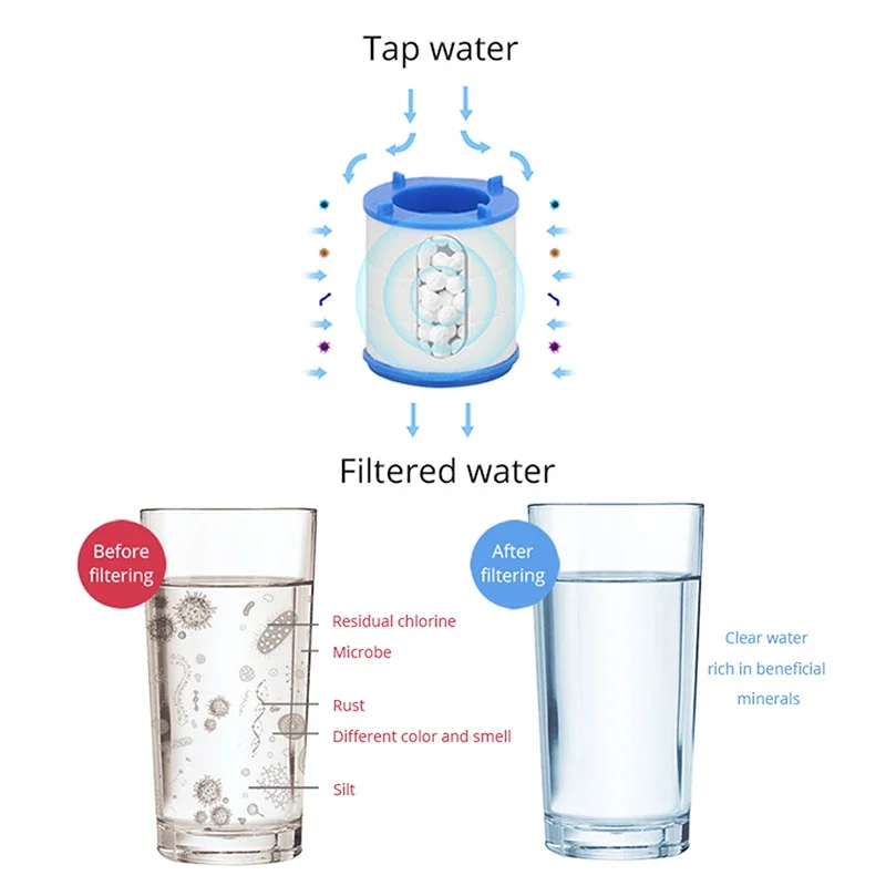 Kitchen Filter Faucet Splash Proof Sprinkler Water Saving Kitchen Faucet Aerator Vegetable Basin Sink Extender Connector