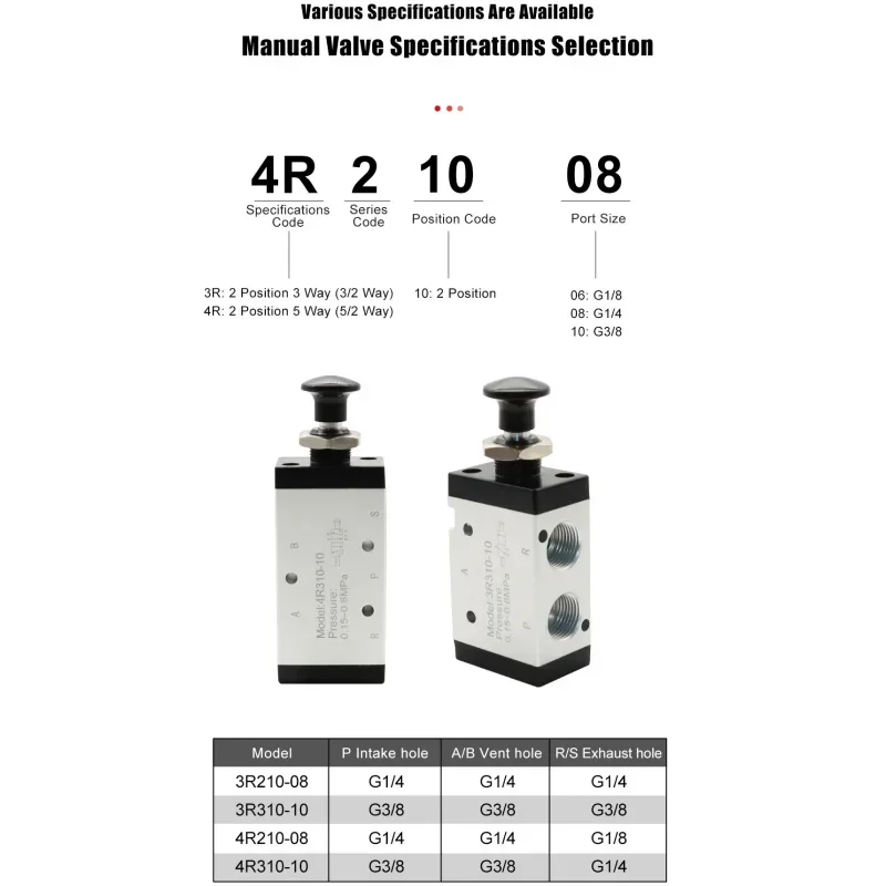 HEBAI Pneumatic Hand Push Pull Valve 4R210-08 Two Position Five Way 4R110-06 Air Manual Control Solenoid Valve 4R310-10 4R410-15