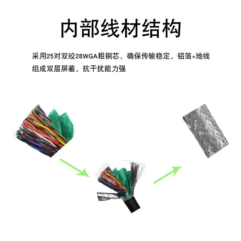 SCSI Cable High Quality HPCN50 Pin SCSICN50 CN50 Small Male Wire Customized Length