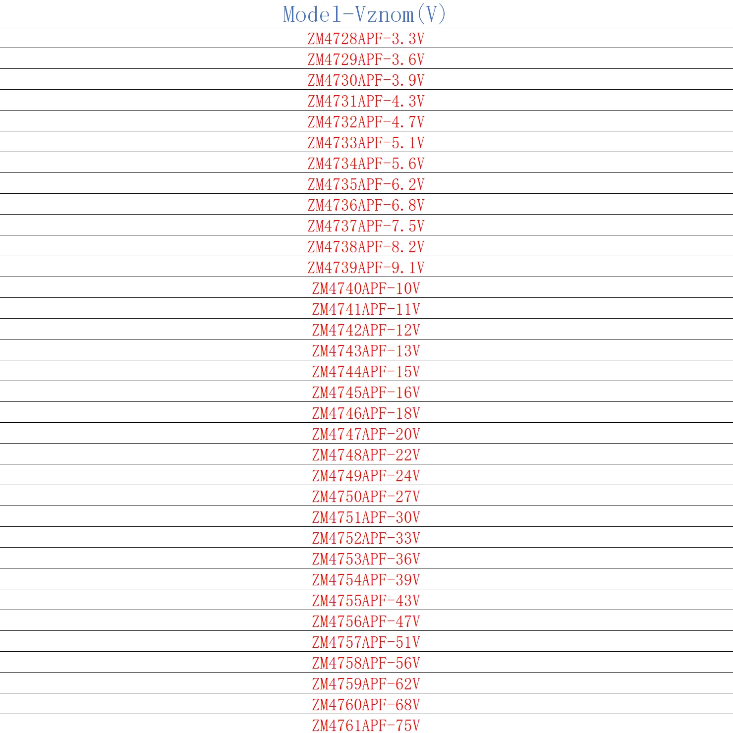 100PCS original, ZM47xxAPF Series，1W，Silicon Planar Power Zener Diodes，3.3V~75V，ZM4728APF~ZM4761APF，LL-41