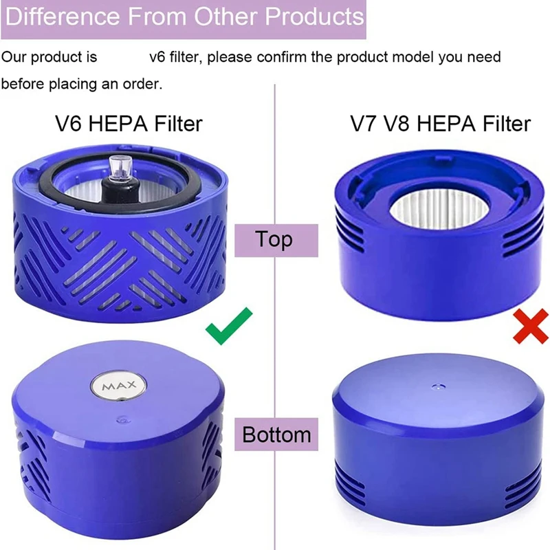 แผ่นกรอง HEPA เข้ากันได้สําหรับอุปกรณ์เสริมเครื่องดูดฝุ่น Dyson V6 965661 -01 และ 966741 -01