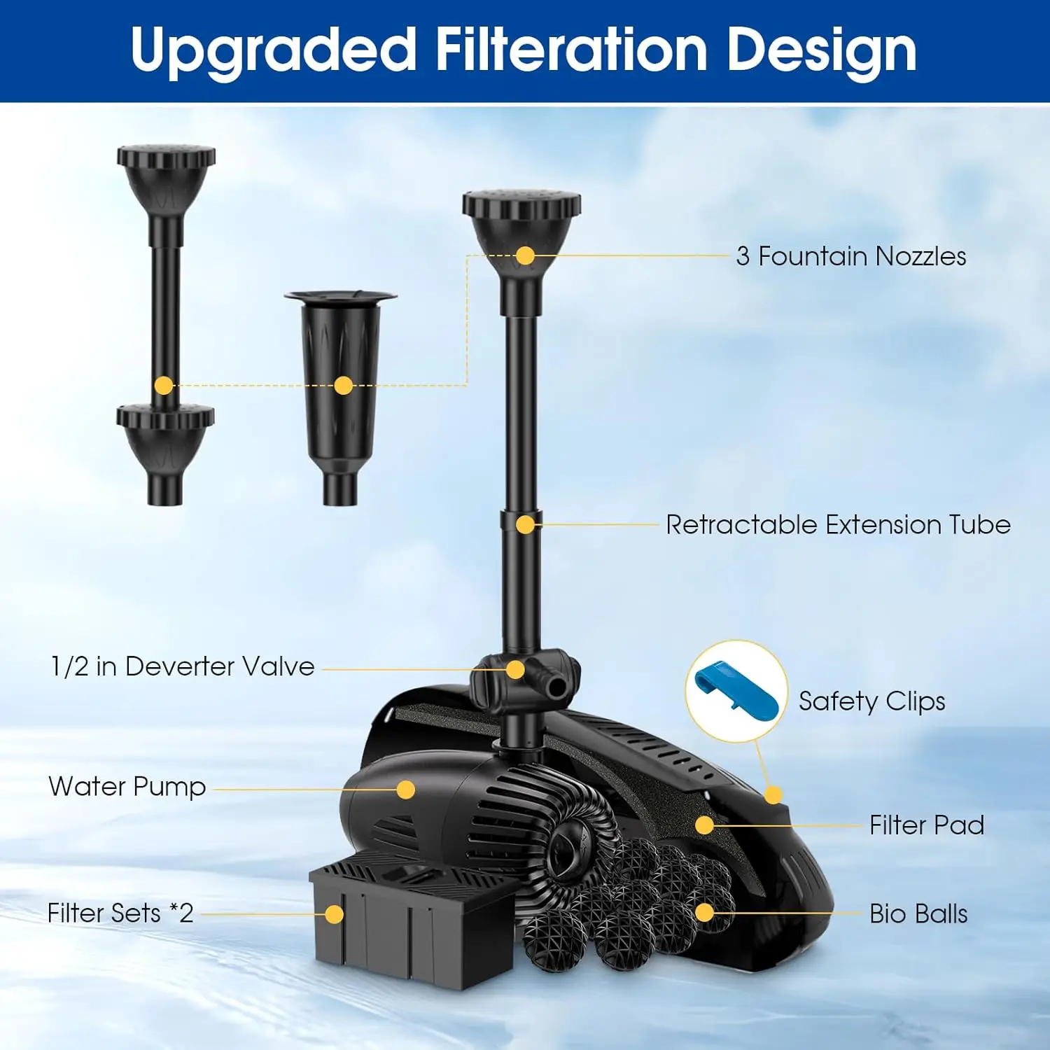 

70W Solar Pond Filter with Water Pump, Solar Fountain Pump with Pond Filter with Water Shortage Protection