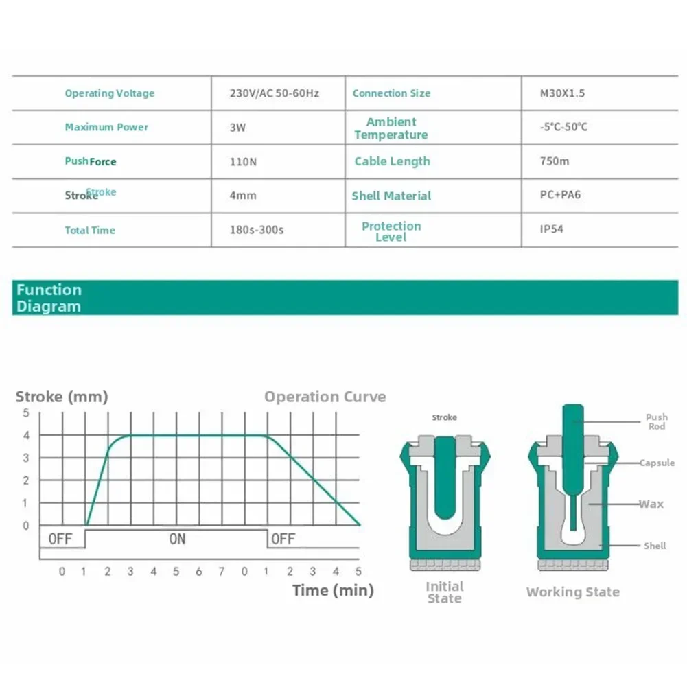 

Электрический привод для подогрева пола AC230V M30x1 5 с автоматическим возвратом пружины и работой теплового расширения для управления клапаном