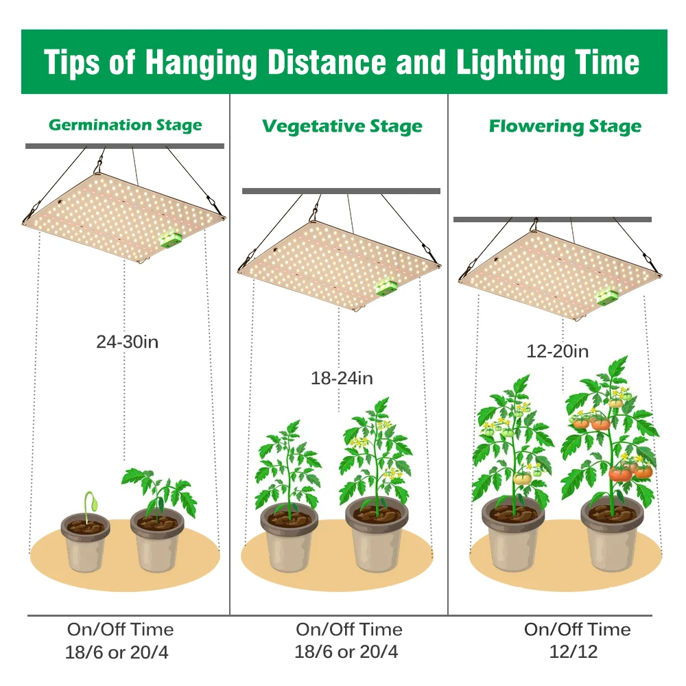 Quantum Full Spectrum  Diode LED Grow Light LM281B Chip Phytolamp Growing Lighting for Indoor Plants Greenhouse Tent