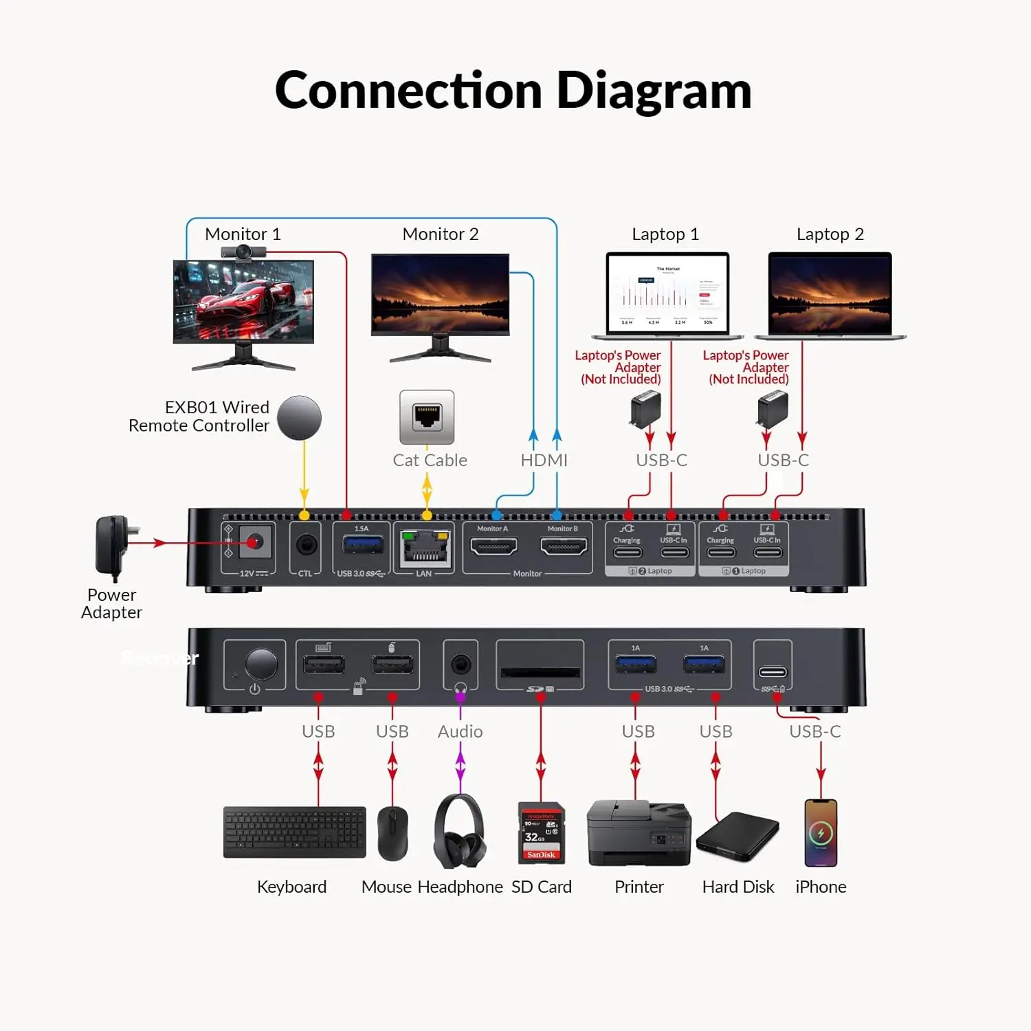 AV Access Docking Station KVM Switch 2 Monitors 2 Laptops, 4K KVM Switch Dual Monitor, 100W Charge, 1G Ethernet, EDID(KD-E20)