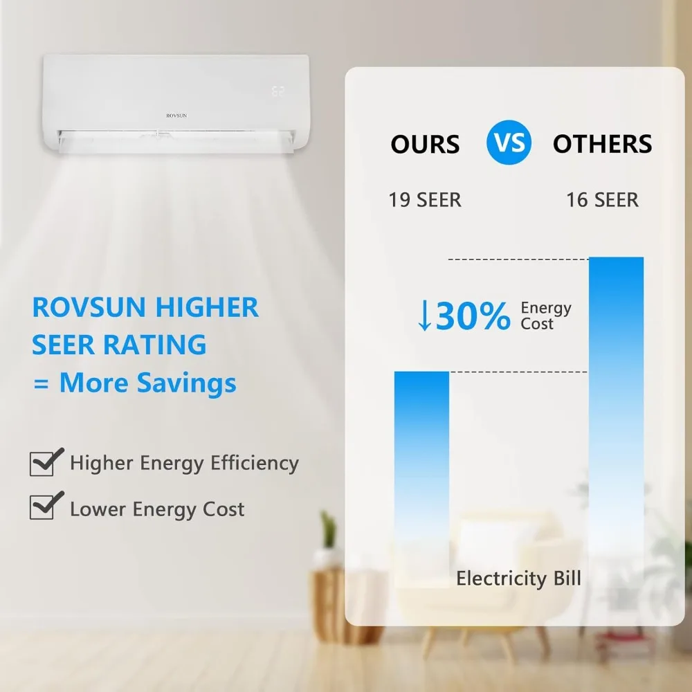 9000 BTU MINI Split ac/ heating System with INVERTER, 19 Seer 115V ประหยัดพลังงานไม่มีท่อเครื่องปรับอากาศระบบแยก