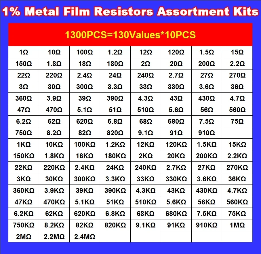 1300PCS/Set 1% Metal Film Resistors 130 Values X 10Pcs 1/2W 0.5W Assorted Pack Kit Set Lot Resistors Assortment Kits + Box