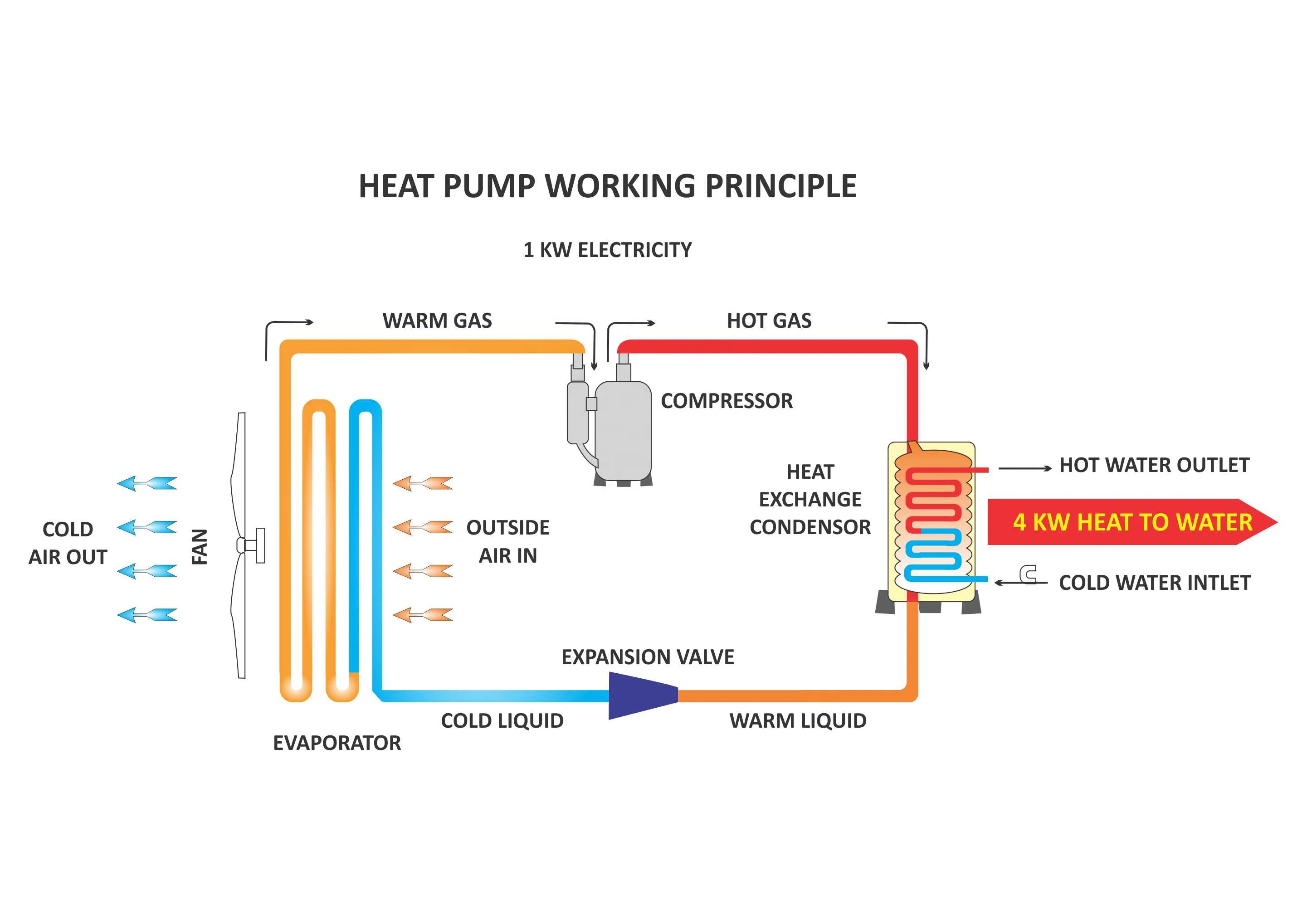 12kw R32 Heatpump Swimmingpool Pool Heater Heat Pump for Hot Tub with Anti-corrosion Heat Exchanger