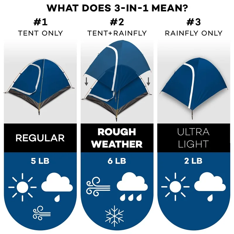 Blue 3-in-1 Camping Tent Waterproof Windproof 4-Season Hiking Shelter Outdoor Adventure Ready-to-use Accommodation