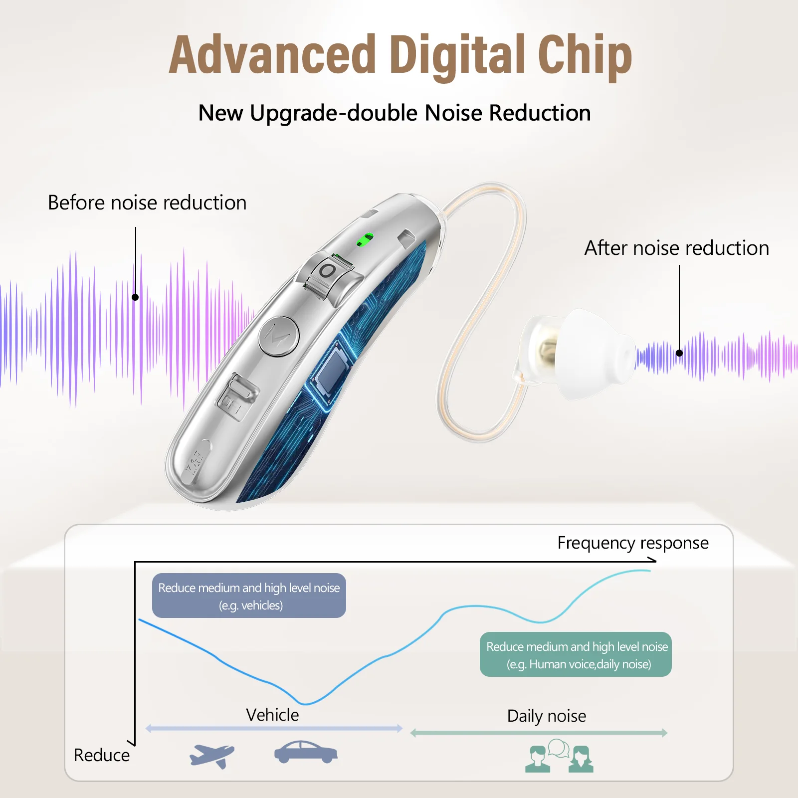 amplificatore-per-apparecchi-acustici-ricaricabile-tramite-usb-con-volume-regolabile-qualita-del-suono-eccellente-dotato-di-comodi-auricolari-rea