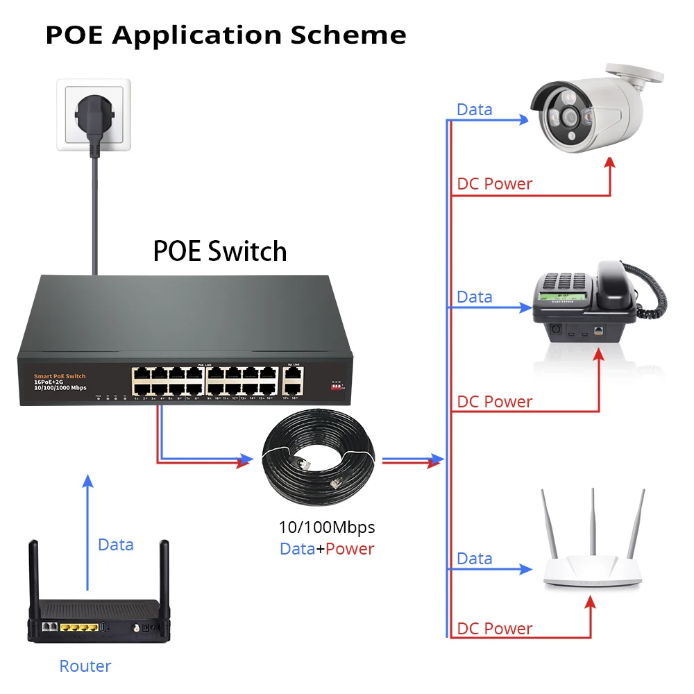 Для IP 48V 16-портового POE коммутатора беспроводной сети AP/Wifi маршрутизатора 10/100/1000M