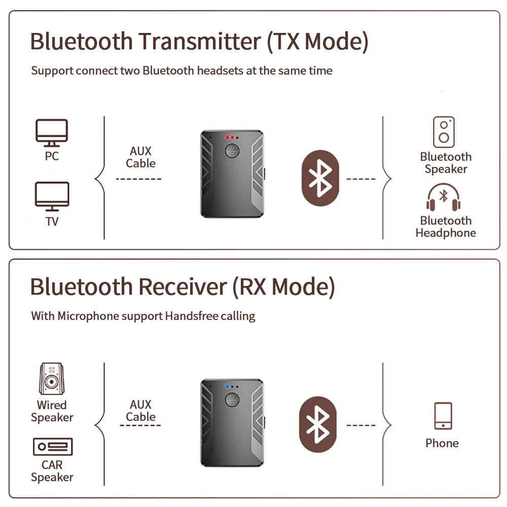 2 in 1 Bluetooth 5.0 Adapter Audio Receiver Transmitter Wireless Stereo Audio Adapter 3.5mm AUX for TV PC Headphone Speaker Car