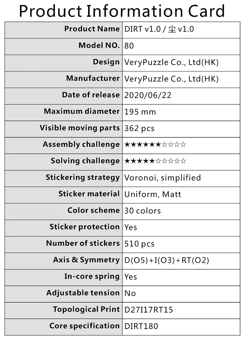 VeryPuzzle Dirt V 1.0 Corner, Face and Edge Rotating Megaminx Cube Black Sticker, Irregular-shaped Spherical Educational Toy