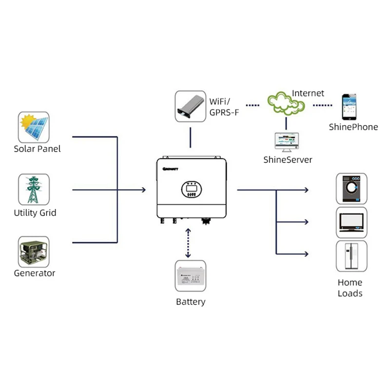 Growatt อินเวอร์เตอร์6000es SPF บวกอินเวอร์เตอร์พลังงานแสงอาทิตย์แบบกริดพร้อม MPPT ในตัวความถี่สูงใช้แยกหม้อแปลง