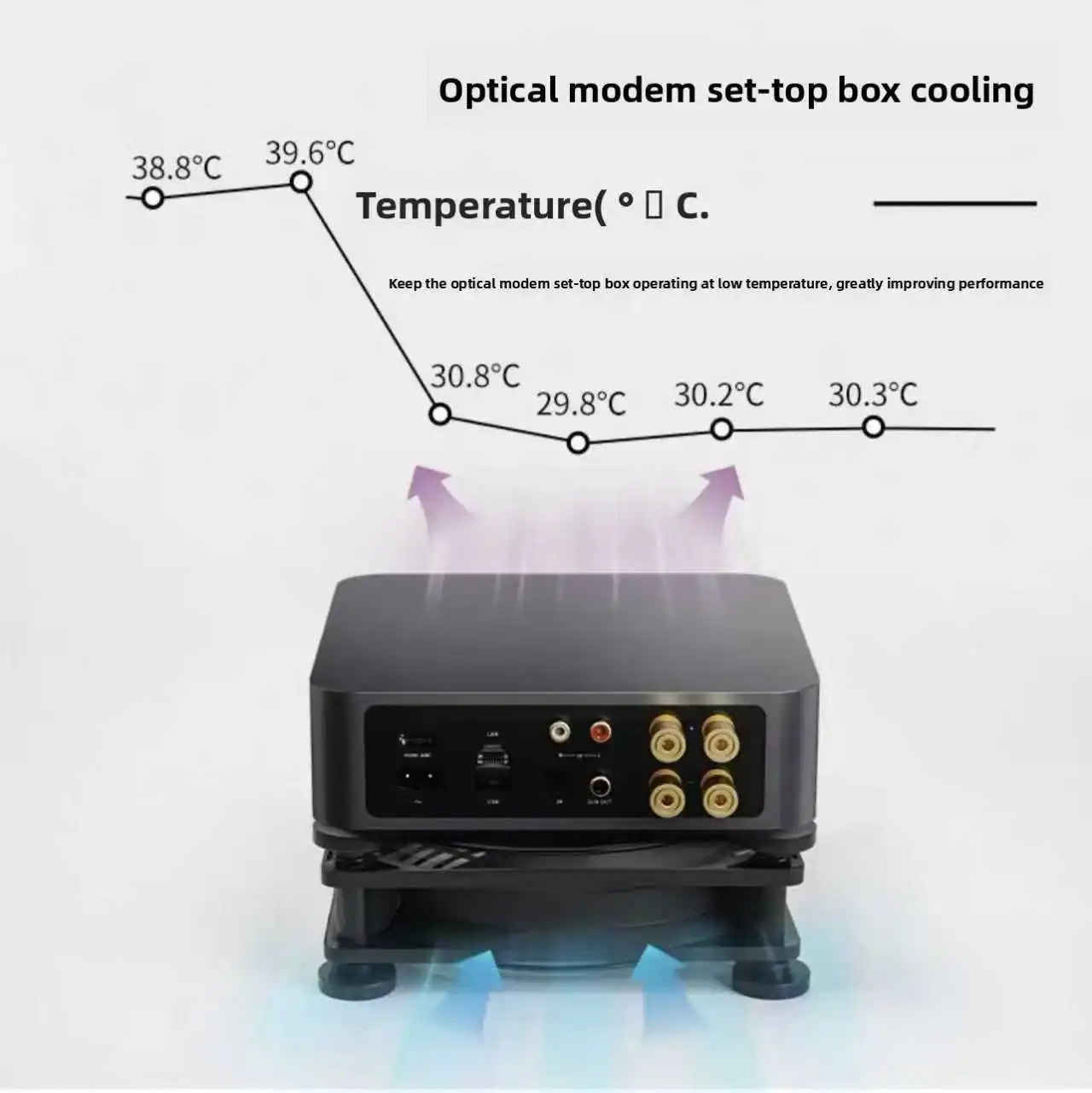 Quiet Dual 120mm USB Fan with Speed Controller,for Receiver DVR Playstation Xbox Computer Cabinet Cooling