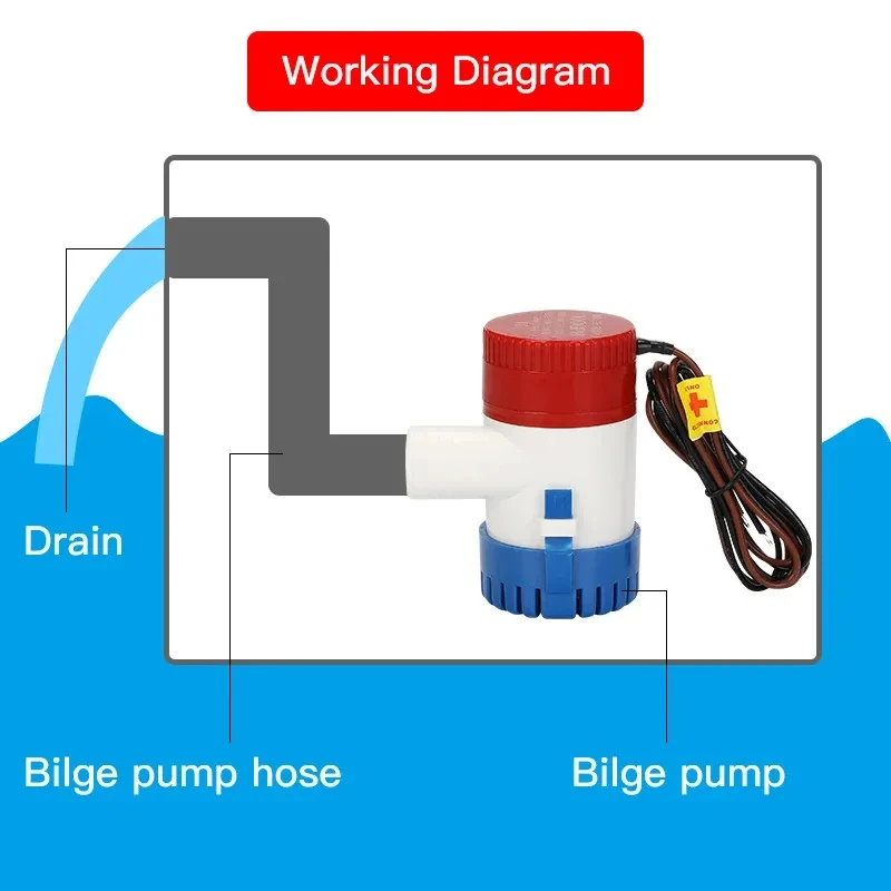 12V 24V 220V 60L/min 1100GPH Bilge Pump Mini Boat Pumps 12 V Submersible Kayak Rule Water 24 Volt Garden Rinse Car Wash Bath