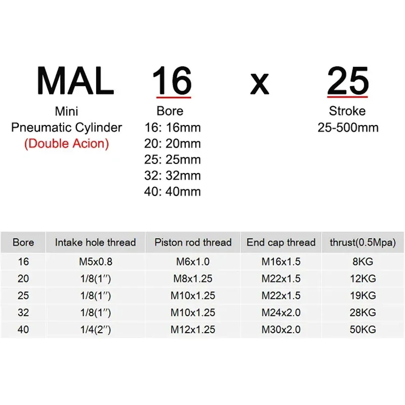 Air Pneumatic Cylinders Double Compressed Mal Mini Bore 16/20/25/32mm 40mm Stroke 25/50/75/100 200 400 Single Lever Air Cylinder