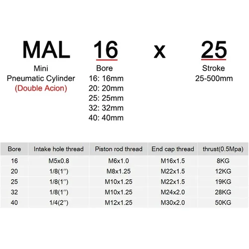 Imagen 2 del producto Cilindros neumáticos de aire doble comprimido Mal Mini diámetro 16/20/25/32mm 40mm carrera 25/50/75/100 200 400 cilindro de aire de una sola palanca