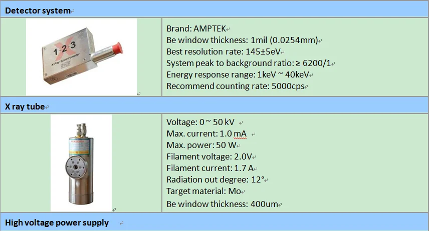 

Portable XRF X-ray Libs Spectrometer Machine Price