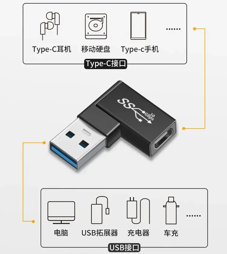 Adaptador USB a tipo C OTG, convertidor USB USB-C macho a hembra tipo c, ángulo de 90 grados para conector USBC OTG
