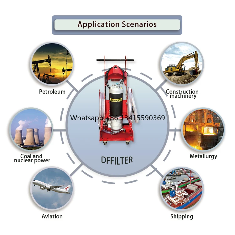 

GLYJ Turbine Oil Dehydration Oil Purifier Plant New Environmentally Friendly Vacuum Pump Oil Provided Filtration Trolley