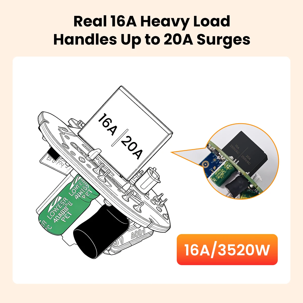 GIRIER Tuya Smart ZigBee Power Plug 16A with Engery Metering 3520W Supports APP Remote Timing Function Works Alexa Google Home