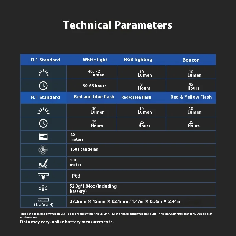 WUBEN G5 مصباح EDC محمول مغناطيسي قوي، مصباح يدوي للتخييم في الهواء الطلق، إضاءة مقاومة للماء قابلة لإعادة الشحن للمشي لمسافات طويلة. #5