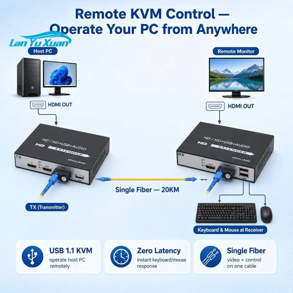 Factory Direct Professional HDMI KVM USB Fiber 20KM SC Transmitter Receiver Loop Output 1080P for Education Signage Use
