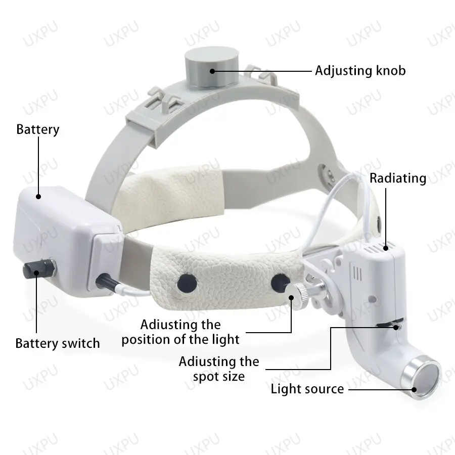 Dental Head Mounted L-shaped Headlights, 5W LED Spotlights, Adjustable Surgical Head Mounted Headlights