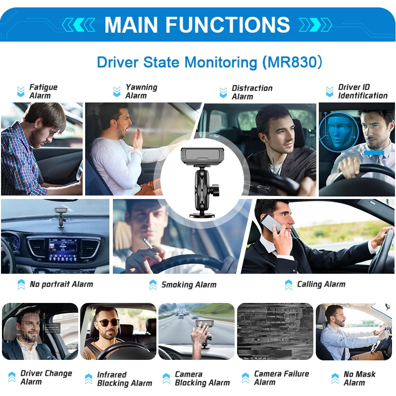 AlwayCare AHD 1080P MR830-IO 512GB TF Card IO RS232 Driver Status Monitor Fatigue Detection External GPS Safety Driving System