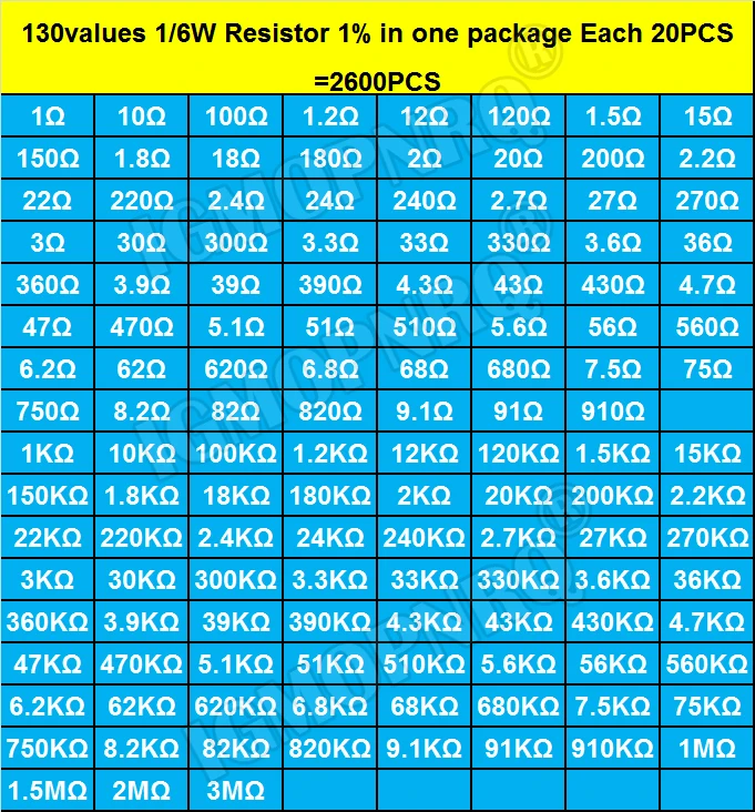 2600Pcs 130Values 1/6W＝1/8W 0.125W 1% Metal Film Resistors Assorted Pack Kit Set Lot Resistors Assortment Kits Fixed Capacitors