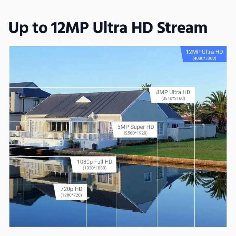 ANNKE 12MP 32CH POE Videoregistratore di rete AI Rilevazione umana e movimento Riproduzione intelligente H.265+ CCTV POE NVR