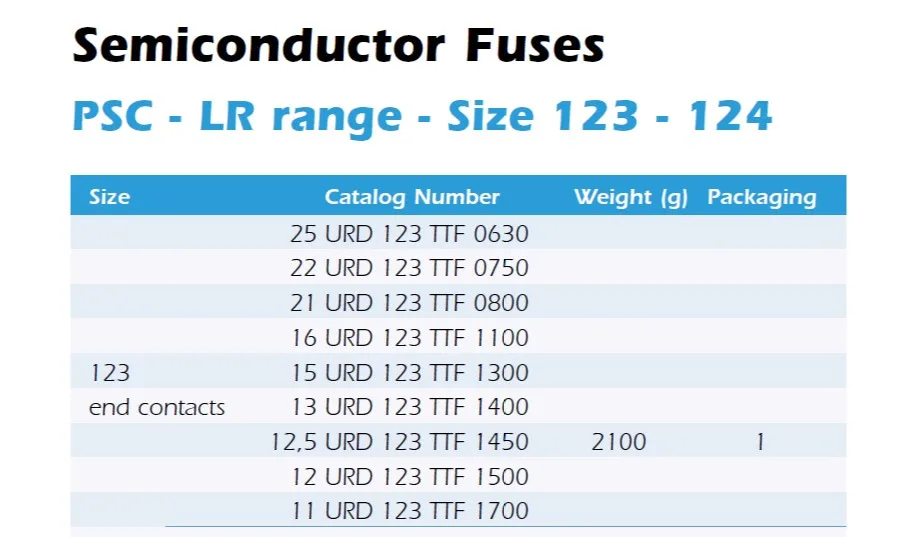 Fusíveis: PC123UD25C630TF, 25URD123TTF0630, 22URD123TTF0750, 21URD123TTF0800, 16URD123TTF1100, 15URD123TTF1300, fusíveis