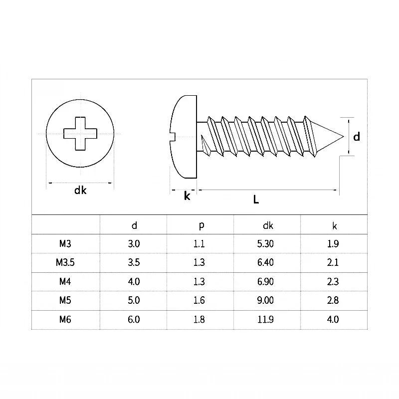 M3 M3.5 M4 M5 M6 Ph… - image