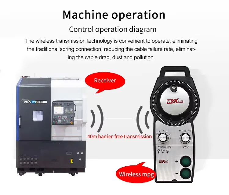 Wixhc Factory Wholesale Wireless MPG Handwheel with Fast Move Button 100PPR 5 Axis Pulse Generator CNC Controller