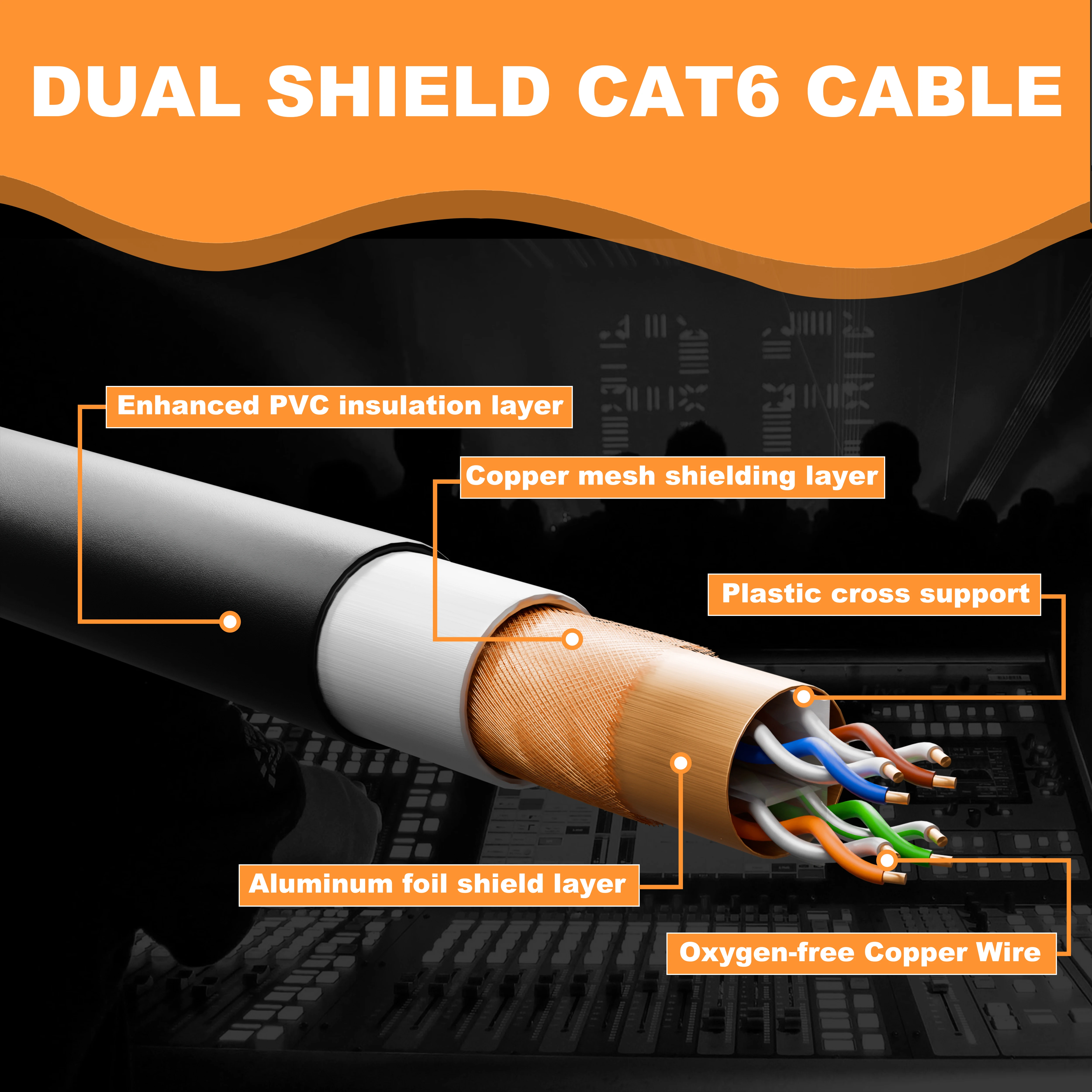 PRORECK SFTP CAT6 Dual Shielded Ethernet Cable with EtherCON RJ45 Connectors,High-Speed, Ideal for Pro Sound Systems