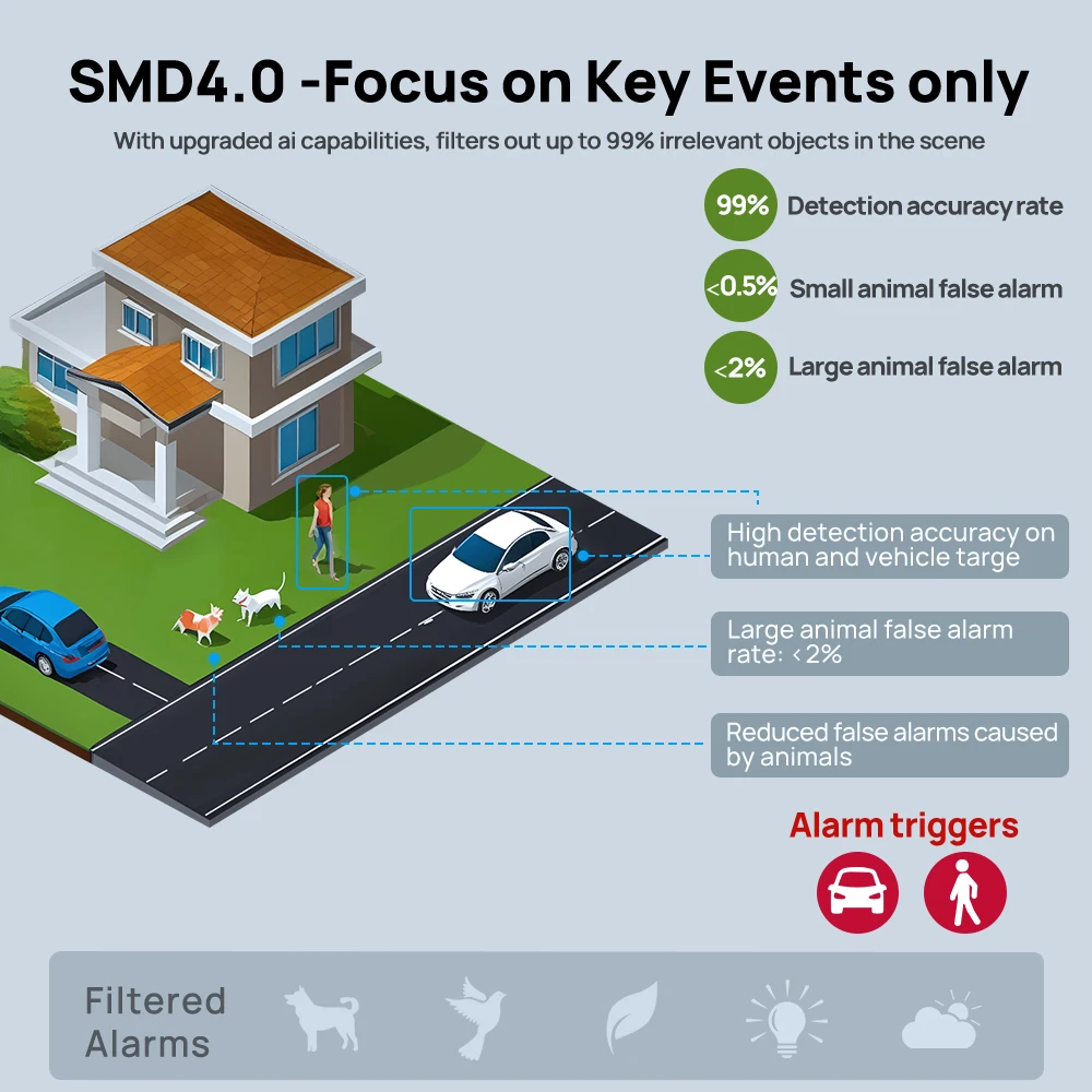 Vikylin 8MP 180° Panoramic Security IP Camera with IR/Warm Light Human/Vehicle Detection IP67 ONVIF SMD 4.0 Perimeter Protection