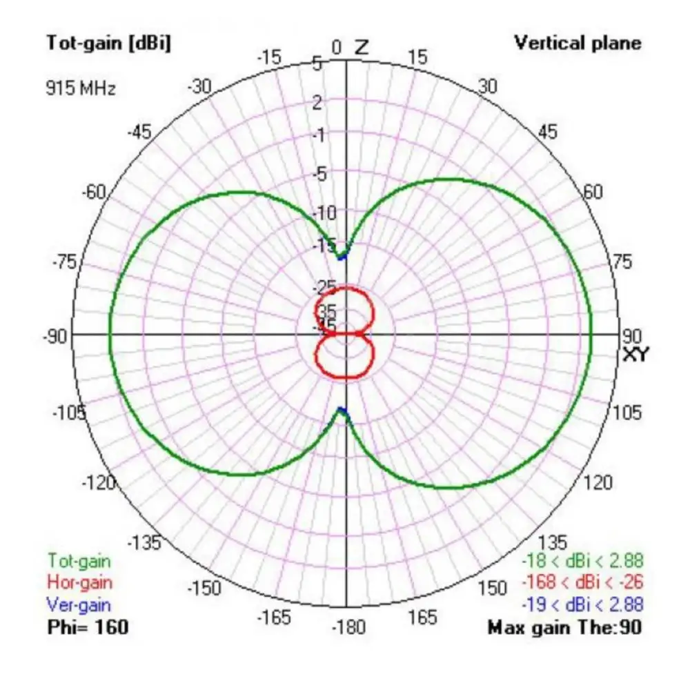 Originale TBS TEAM BLACKSHEEPT Diamond Antenna Crossfire trasmettitore TX CRSF 915/868Mhz sistema Radio a lungo raggio RC Racing Drone