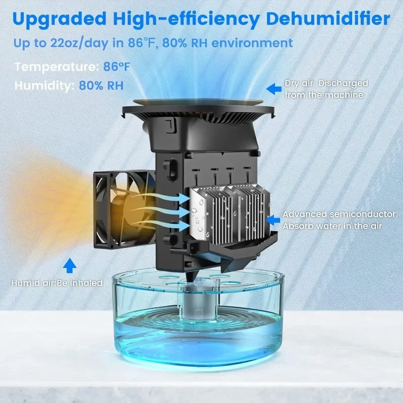 Dehumidifier Automatic Shut-off Dual Semiconductor Silent Small Suitable for Home Bedroom RV