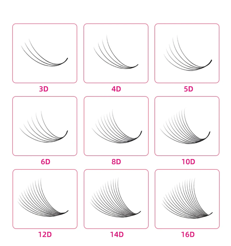 Lashprofessor 3D-40D Vorgefertigte lose Fächerwimpern, mittelgroße, schmale Stielwimpern, dünne, spitze Basis, russische Volumenfächer, Wimpernverlängerungen – Detail 11