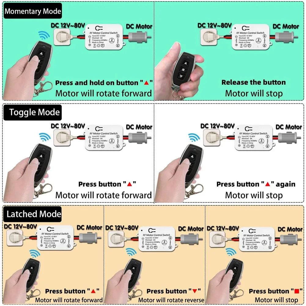 DC Motor Remote Control Switch, DC 12V-80V 5A Relay Receiver Controller, Radio Control Motor Move Forward and Reverse