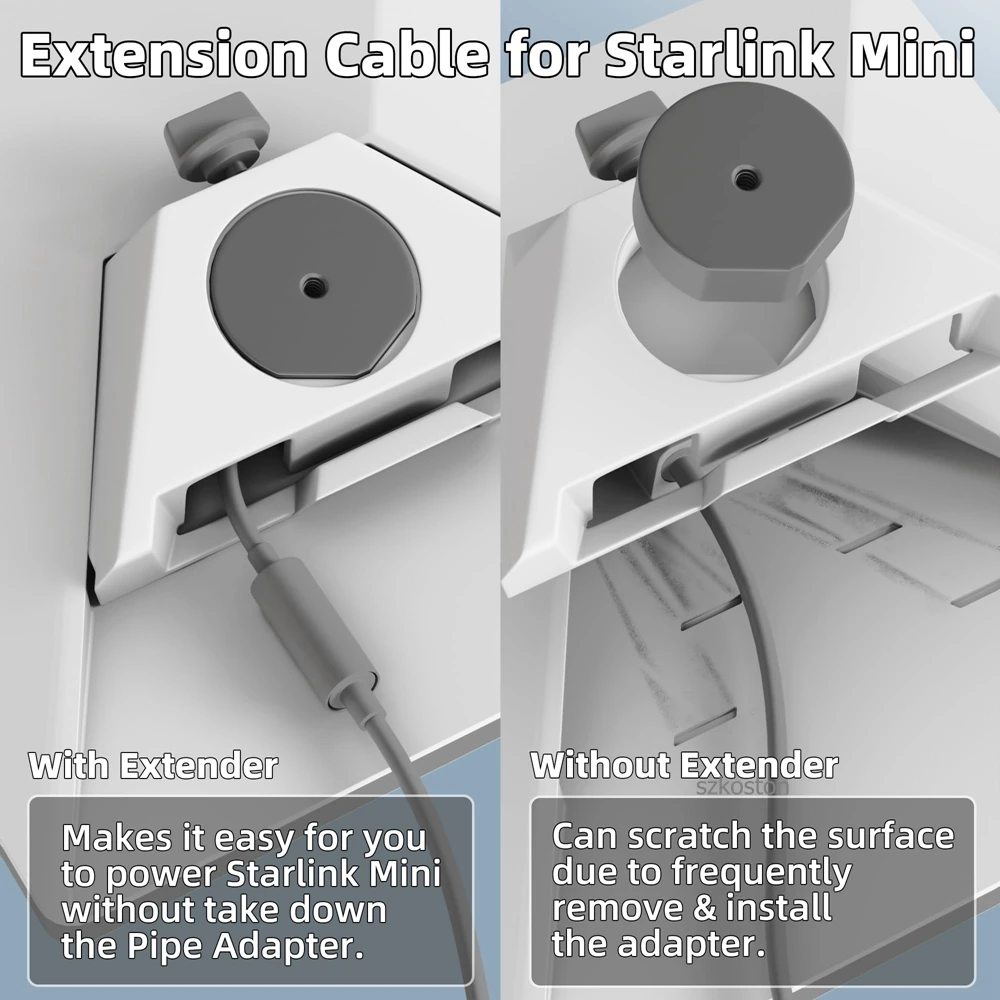 For Starlink Mini DC Extension Cable Plug Waterproof Power Converter Adapter for Starlink Mini Original Cable Plug-and-play